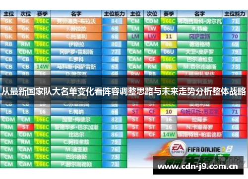 从最新国家队大名单变化看阵容调整思路与未来走势分析整体战略 从最新国家队大名单变化看阵容调整思路与未来走势分析整体战略